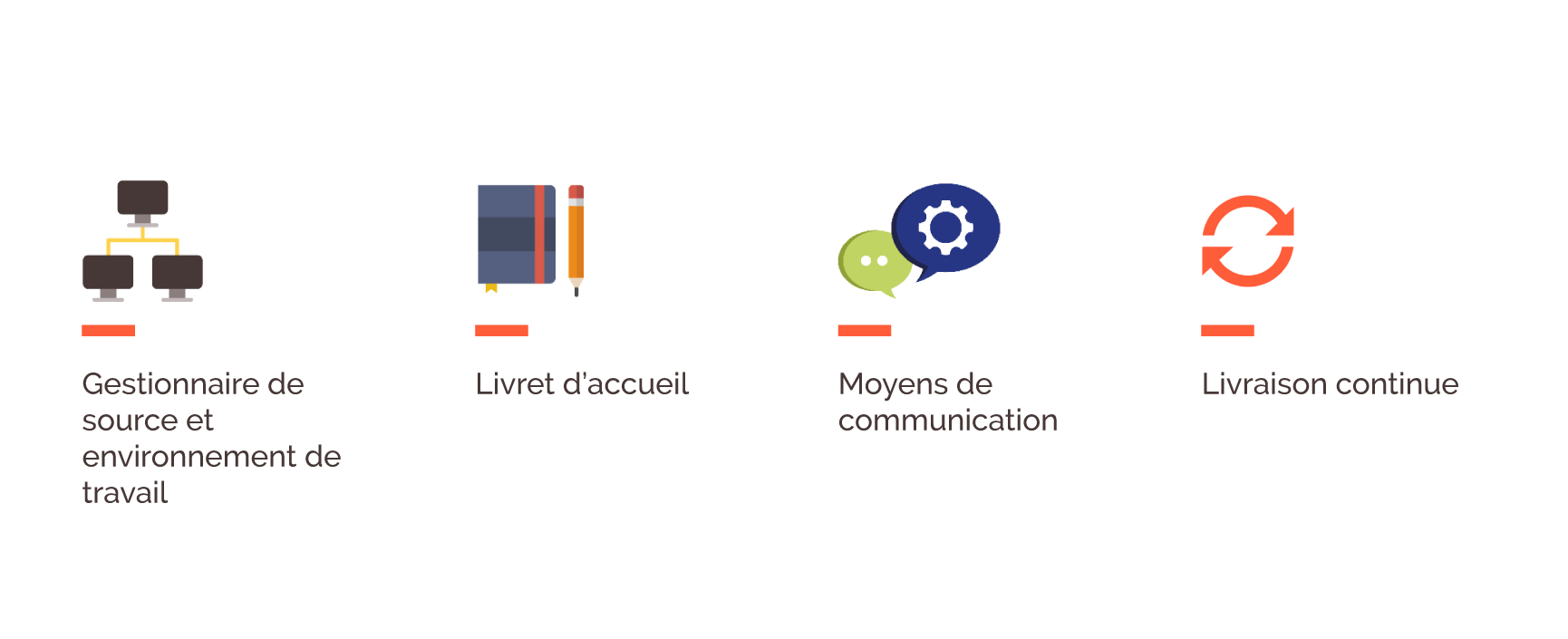 Init_TMA_Cod&eacute;in